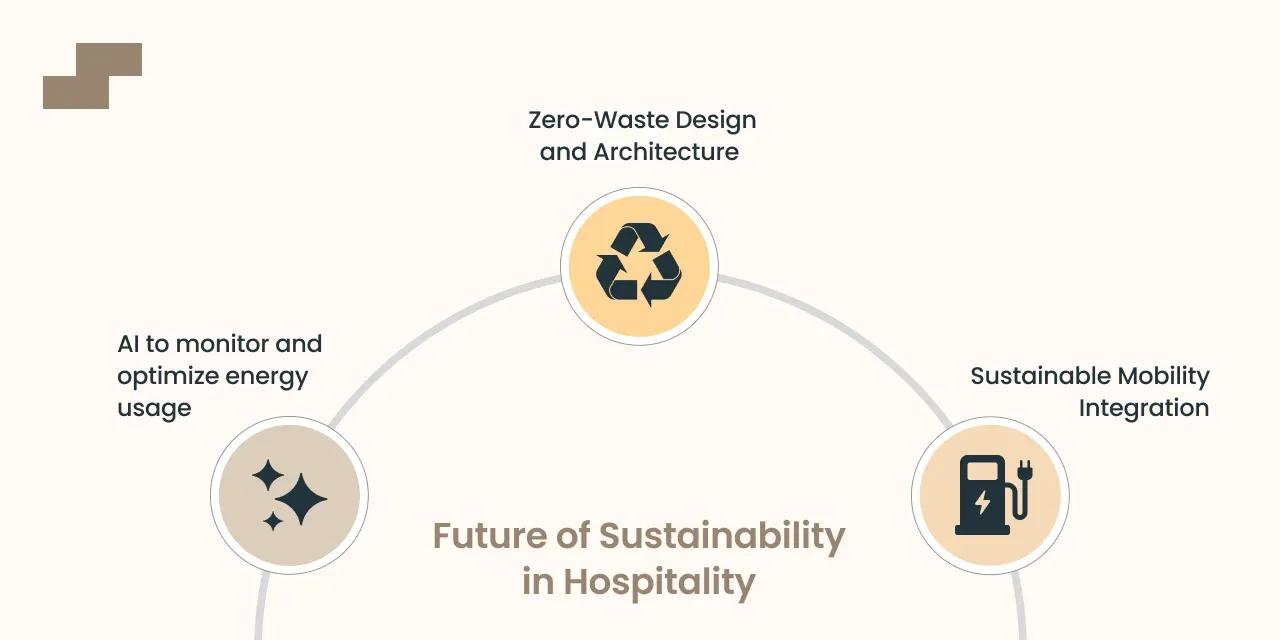 Hospitality Marketing Trends: Embracing Sustainability for Growth